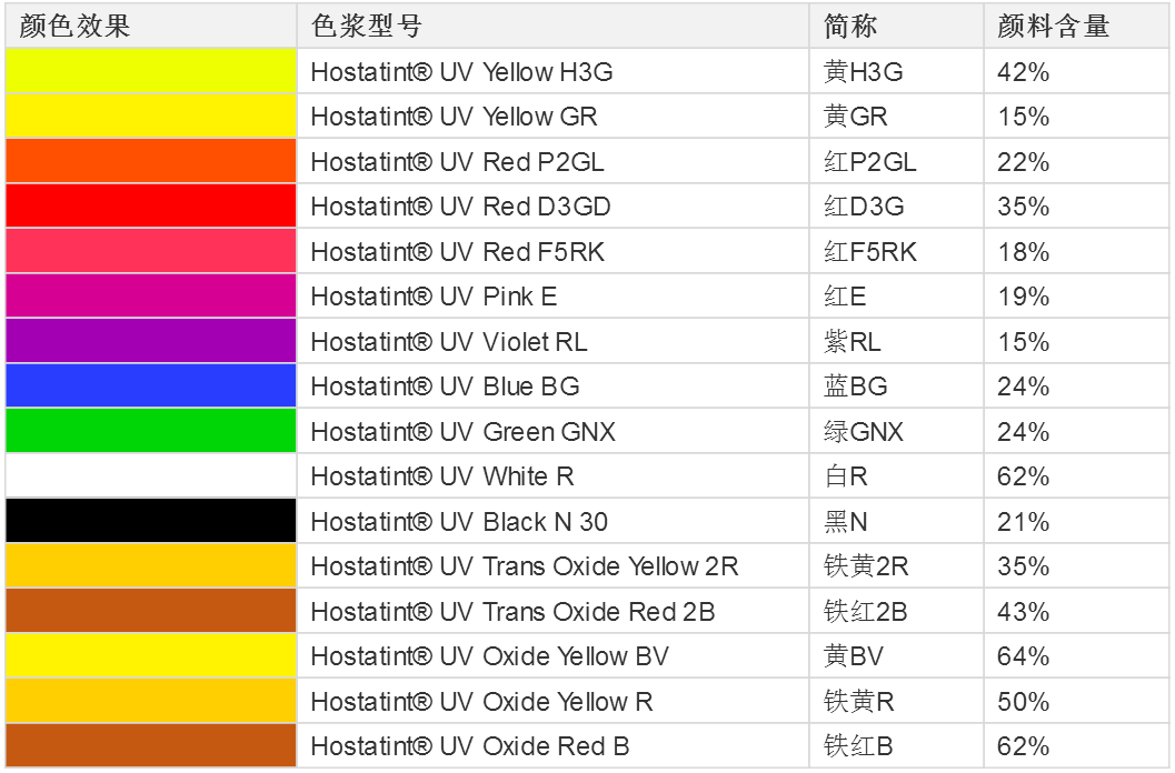 科莱恩Hostatint UV色浆红P2GL