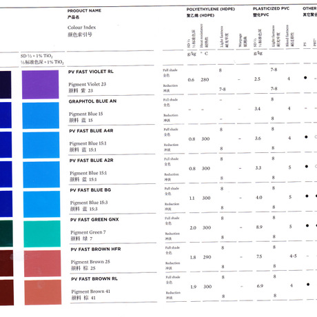 瑞士科莱恩有机颜料PV FAST紫RL