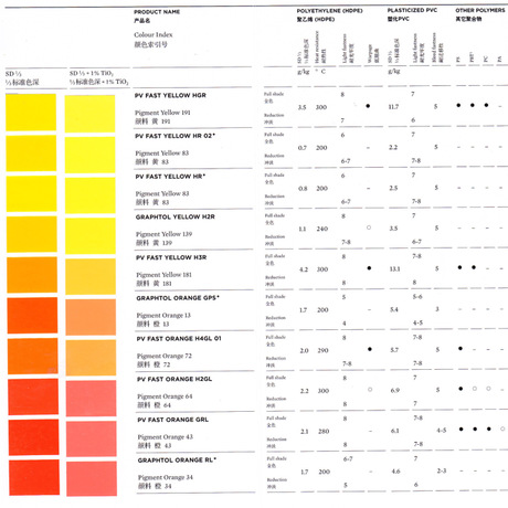 瑞士科莱恩有机颜料Graphtol黄H2R