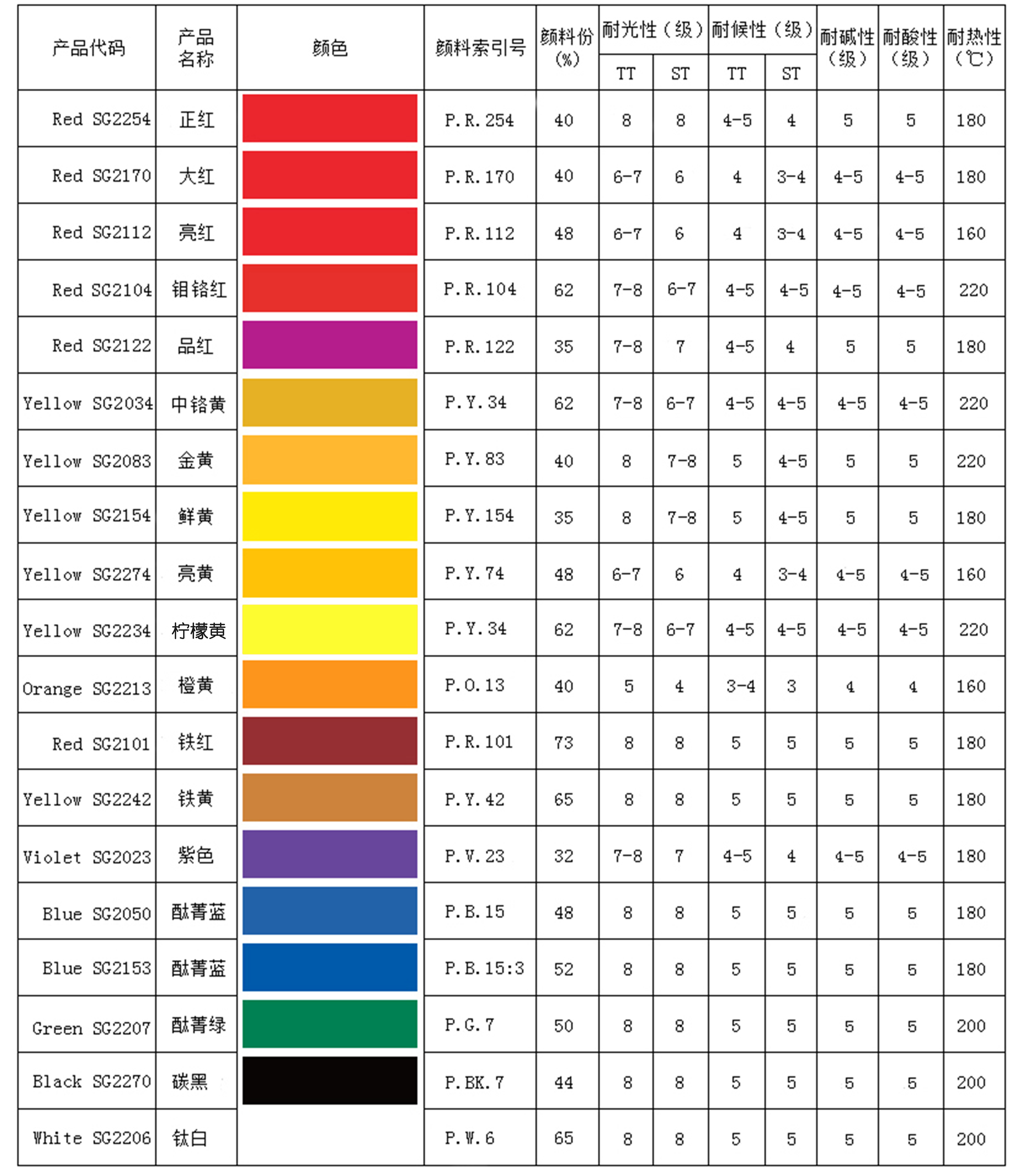 水性工业漆色浆