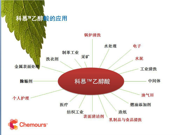 代理科慕(原杜邦)化学乙醇酸晶体杜邦甘醇酸晶体
