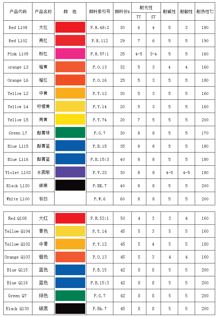 乳胶用色浆 乳胶用色浆