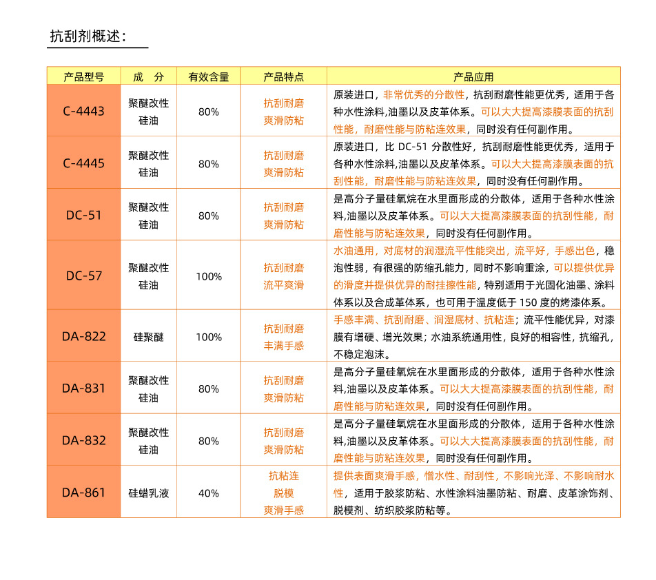 水性悬浮防沉剂C-600