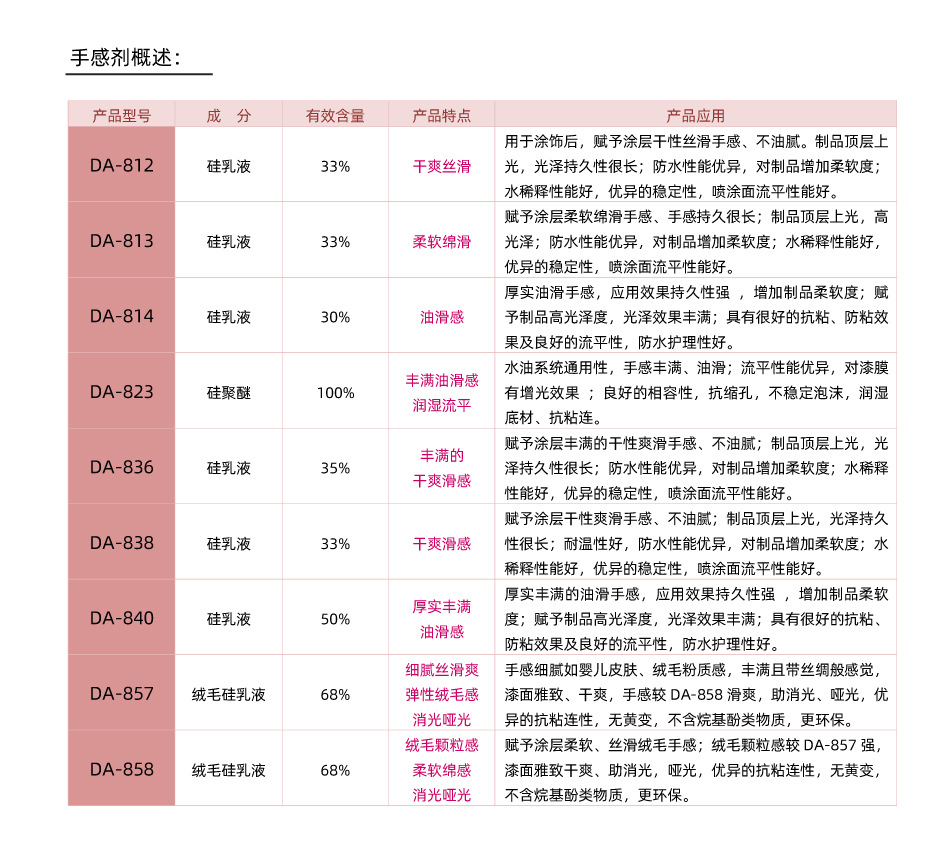 水性悬浮防沉剂C-600