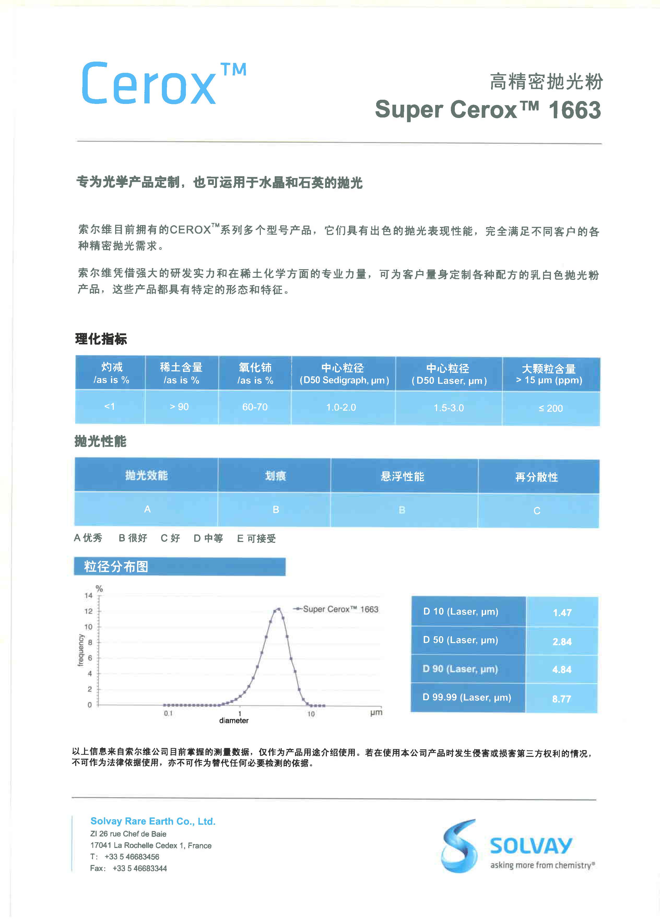 索尔维（原罗地亚）经典抛光粉Cerox 1663