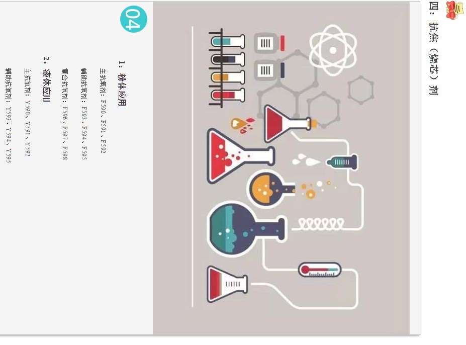 马蹄莲防老化抗焦（烧芯）剂专用Y591