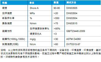 德国巴斯夫聚脲弹性体Elactocoat CC5033