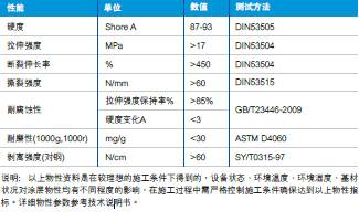 德国巴斯夫聚脲弹性体Elactocoat CC5033