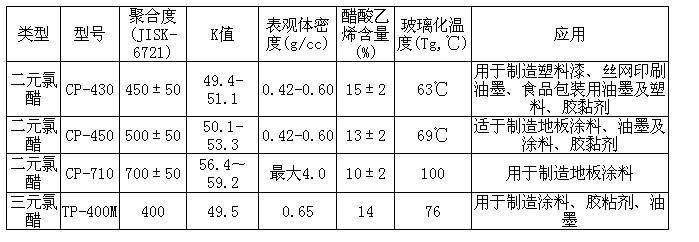 韩华羧基改性三元氯醋树脂 TP-400M (1KG起售)