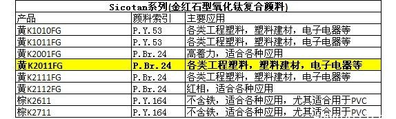 德国巴斯夫BASF无机颜料Sicotan黄K2011FG
