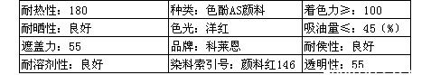 瑞士科莱恩有机颜料Clariant洋红FBB 02红146