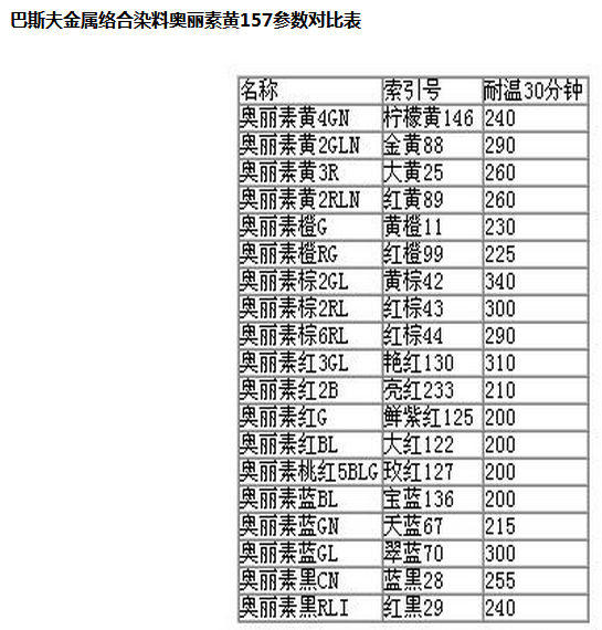 德国巴斯夫金属络合染料奥丽素黄157丽色宝黄157