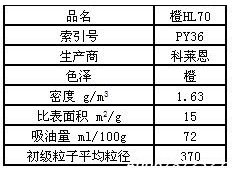 瑞士科莱恩有机颜料橙HL70