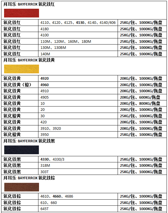 德国进口 拜耳乐4330 拜耳乐氧化铁 拜耳4330 拜耳 原装进口