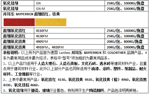 德国进口 拜耳乐4330 拜耳乐氧化铁 拜耳4330 拜耳 原装进口