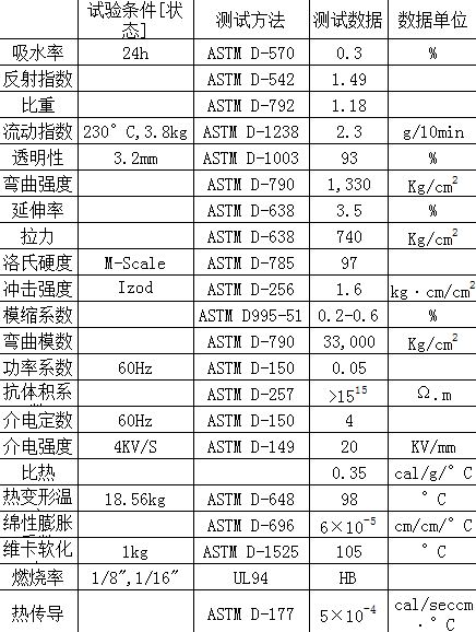 韩国LG亚克力PMMA IH-830