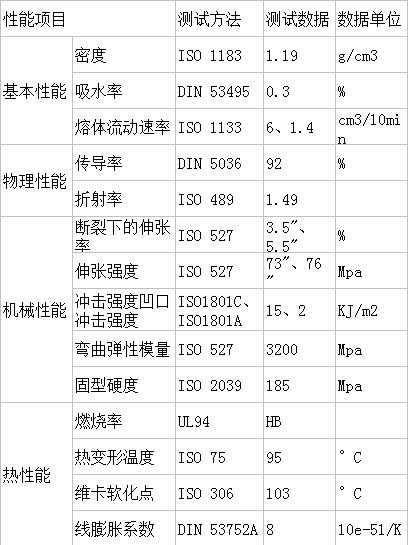 赢创德固赛PMMA亚克力 7N