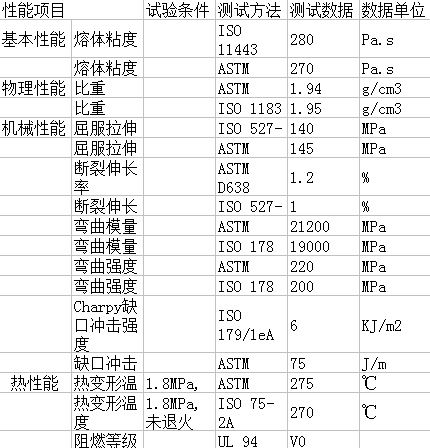 台湾奇美PMMA亚克力 CM205