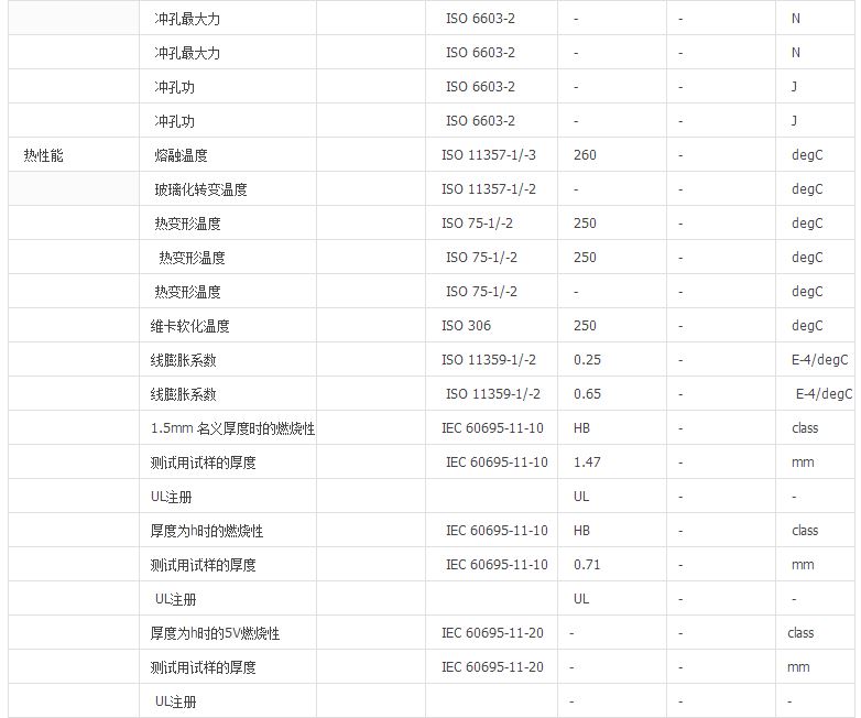 德国巴斯夫PA66 A3WG6