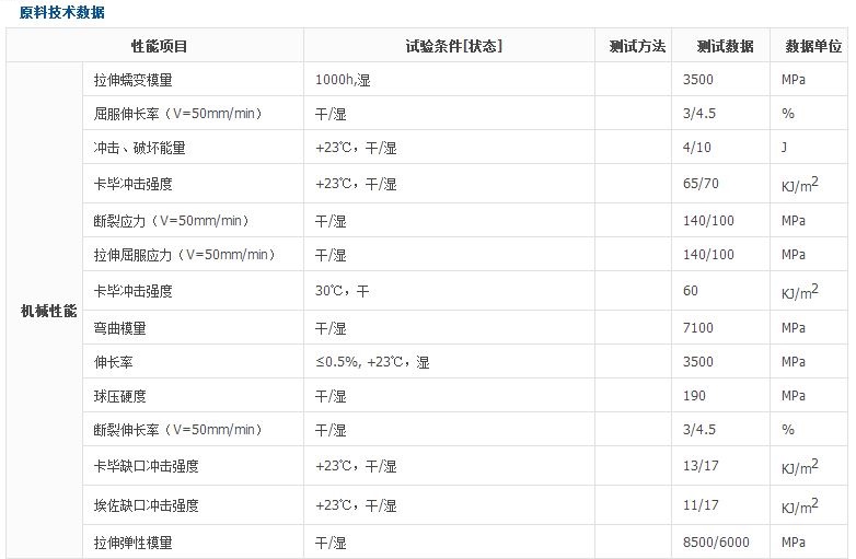 德国巴斯夫PA66 A3X2G5