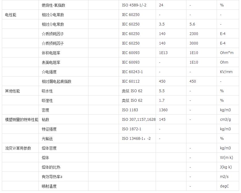 德国巴斯夫PA66 A3WG6