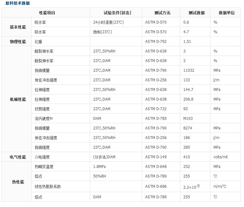 美国杜邦PA66  70G43L