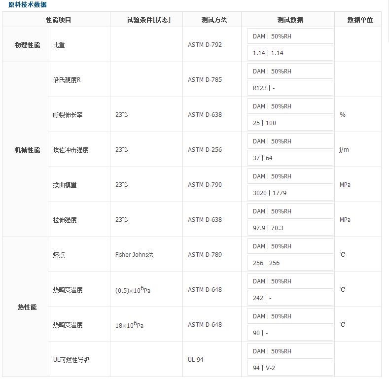 美国杜邦PA66  132F