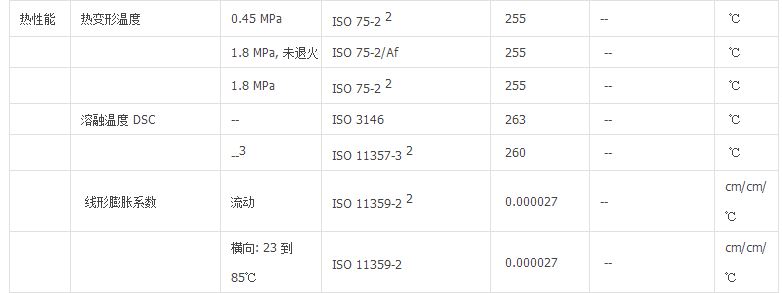 法国罗地亚PA66  A218V25
