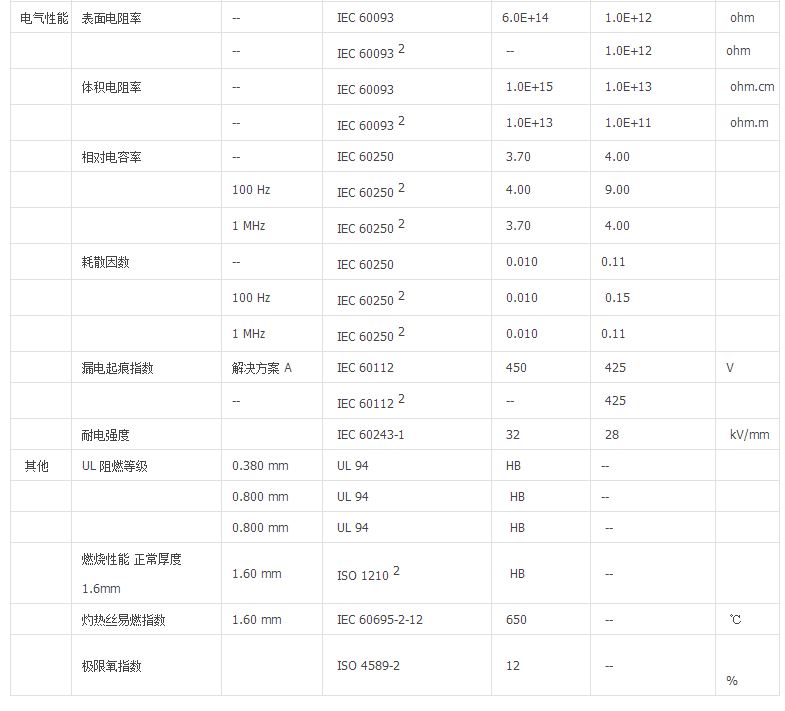 法国罗地亚PA66  A218V25