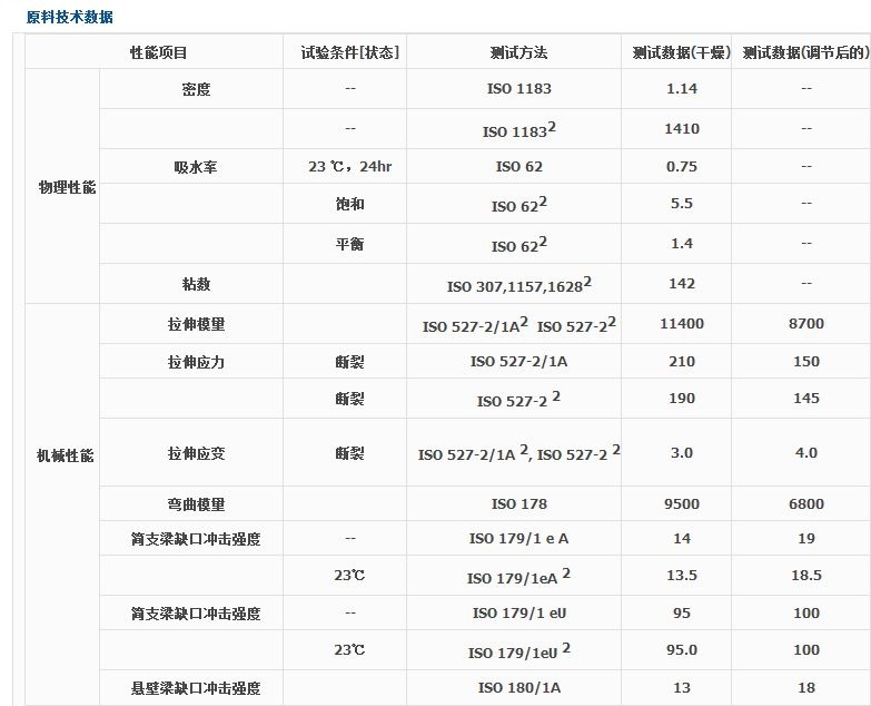 法国罗地亚PA66  A218V35