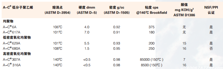 美国霍尼韦尔AC629A蜡粉