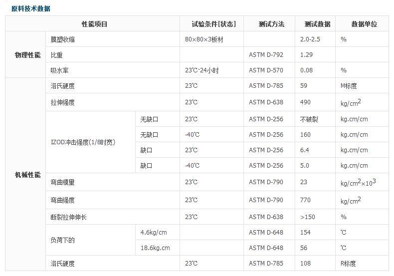 日本东丽PBT 5201X10