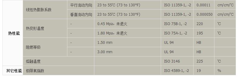 美国杜邦PBT sk602 nc010
