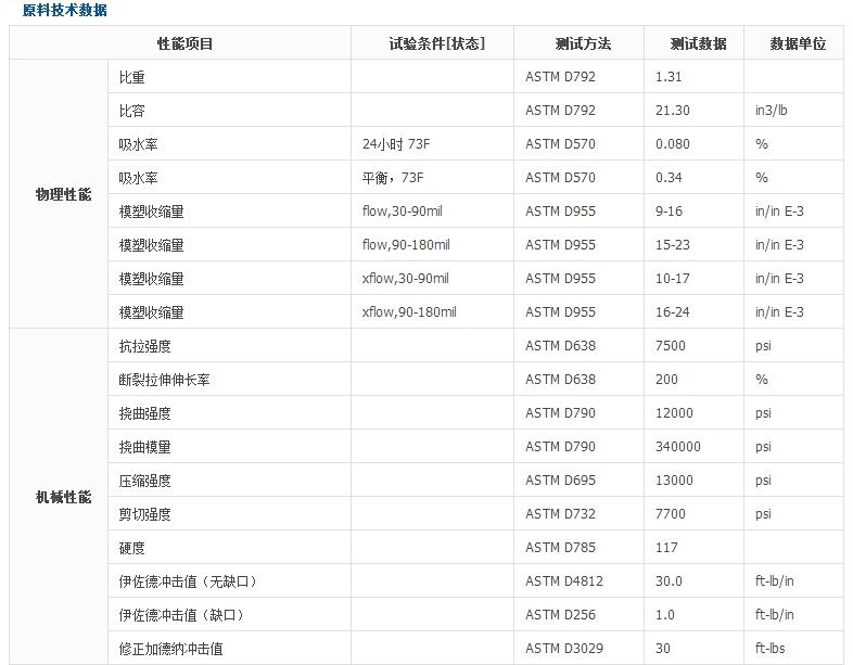 沙伯基础PBT  Valox 325