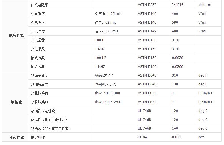 沙伯基础PBT  Valox 325