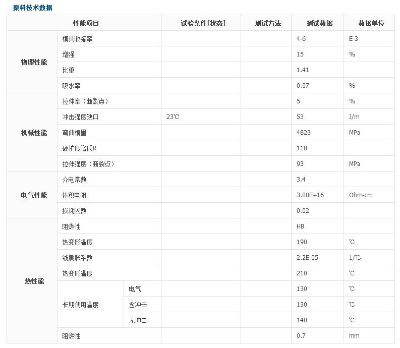 沙伯基础PBT  Valox DR51