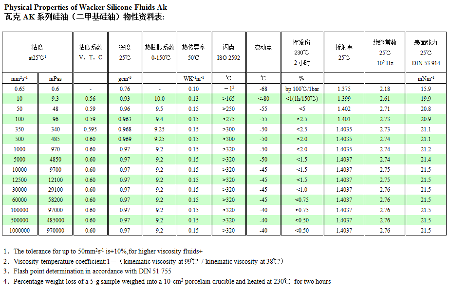 德国瓦克硅油AK100000