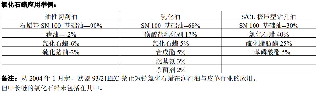 英力士氯化石蜡CERECLOR 42