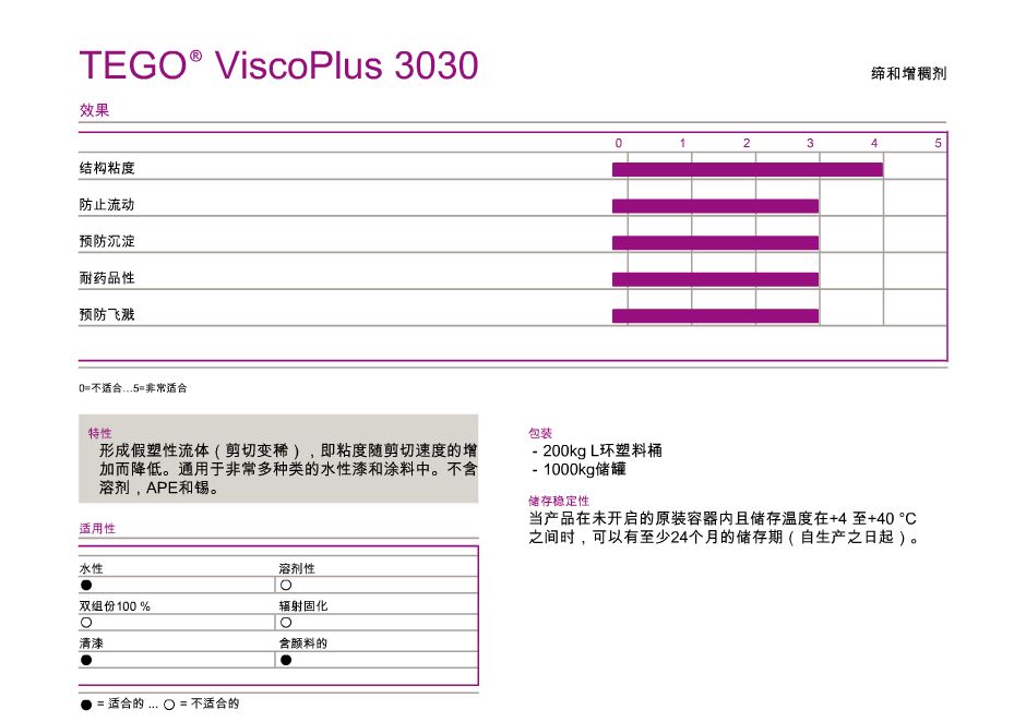迪高缔合增稠剂TEGO ViscoPlus 3030