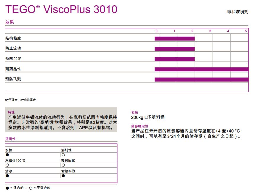 迪高缔合增稠剂TEGO ViscoPlus 3010