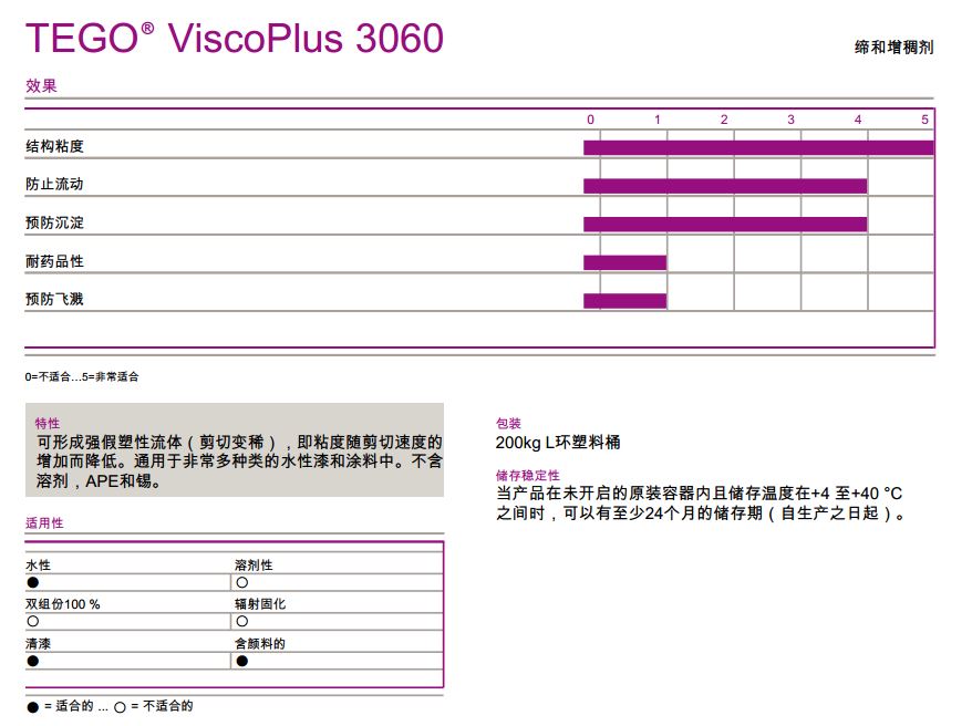 迪高缔合增稠剂TEGO ViscoPlus 3060