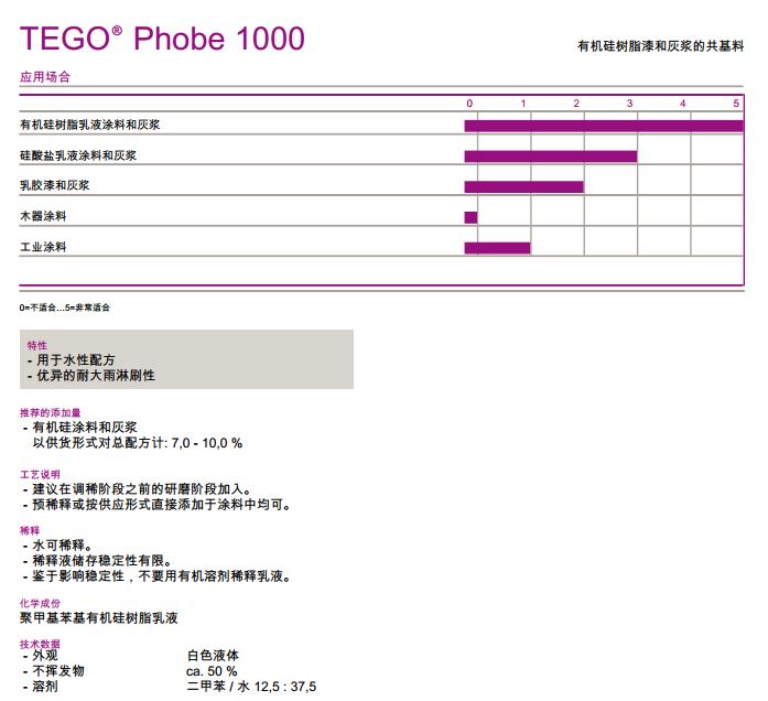 迪高疏水剂TEGO Phobe 1000