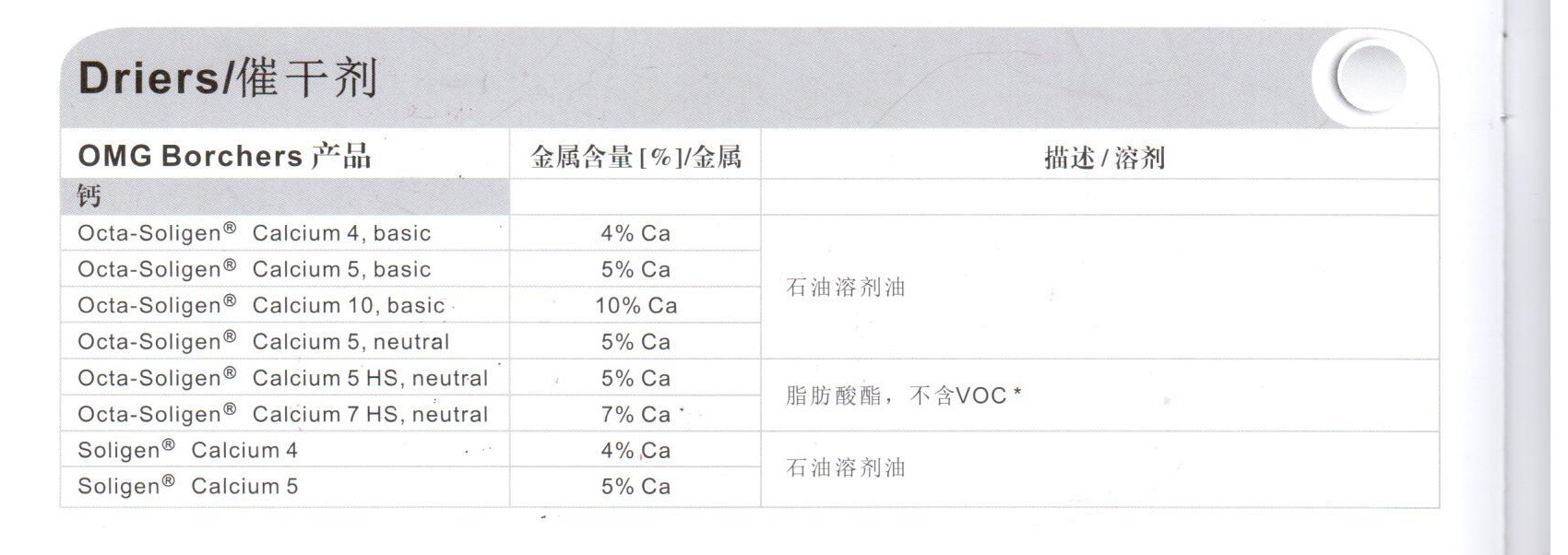 美国OMG 钙 催干剂 octa-soligen