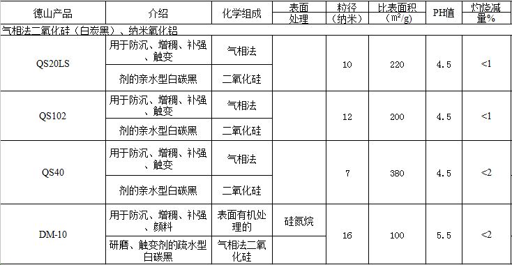 日本德山 REOLOSIL 气相二氧化硅 QS 40
