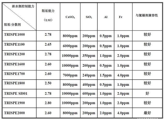 TRISPE1000 高效阻垢 分散剂