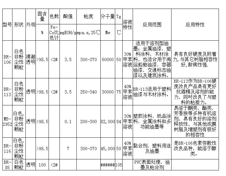 日本三菱热塑性丙烯酸树脂MB-2660