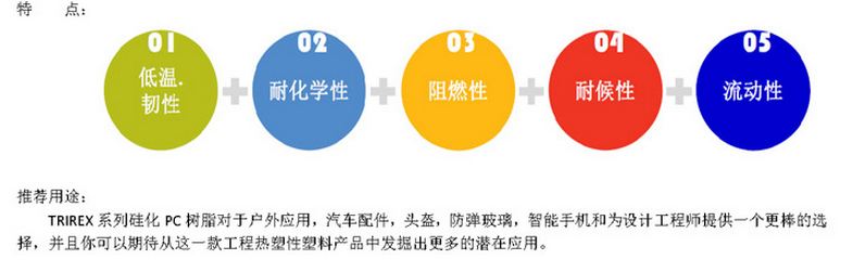 韩国三养硅化PC粉  ST6-3022PJ