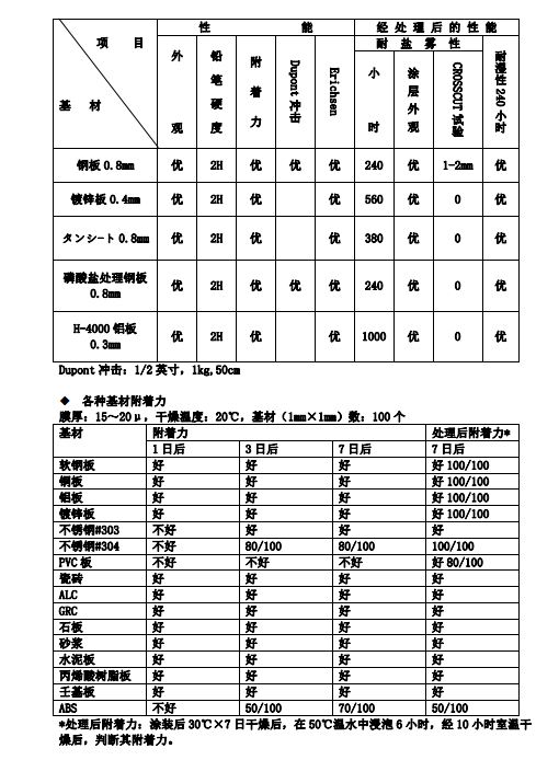 日本三井EPOKEY  877 环氧树脂