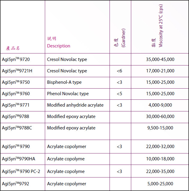 帝斯曼UV树脂 光固化低聚物 PCB油墨专用树脂