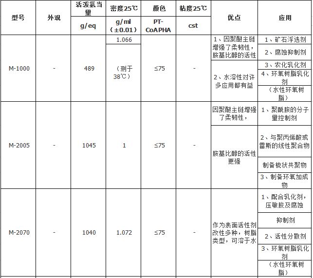 亨斯曼聚醚胺固化剂 M-600